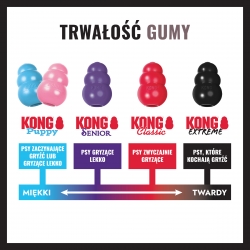 KONG Extreme Tires Small